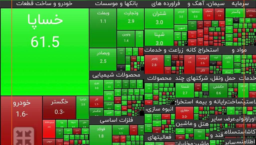 تداوم رشد ارزش سهم سایپا بعد از بازگشایی نماد