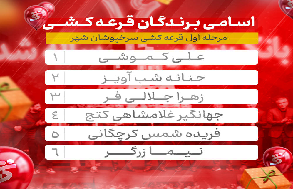 اسامی برندگان مرحله اول قرعه کشی جشنواره «سرخپوشان شهر» بانک شهر اعلام شد